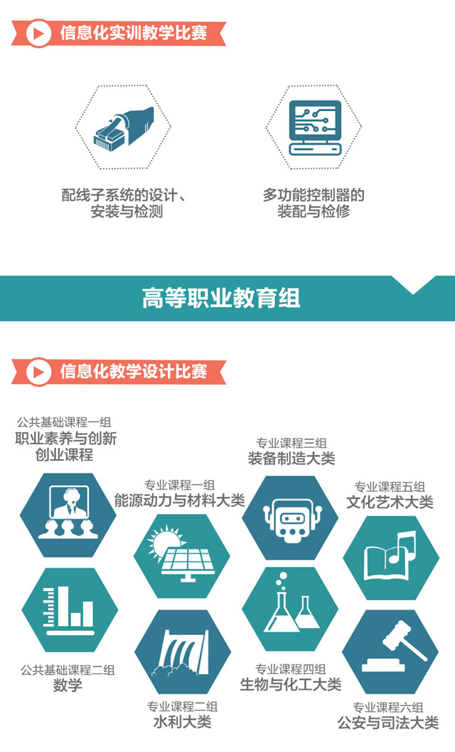 一圖教你看懂2016年全國職業(yè)院校信息化教學大賽