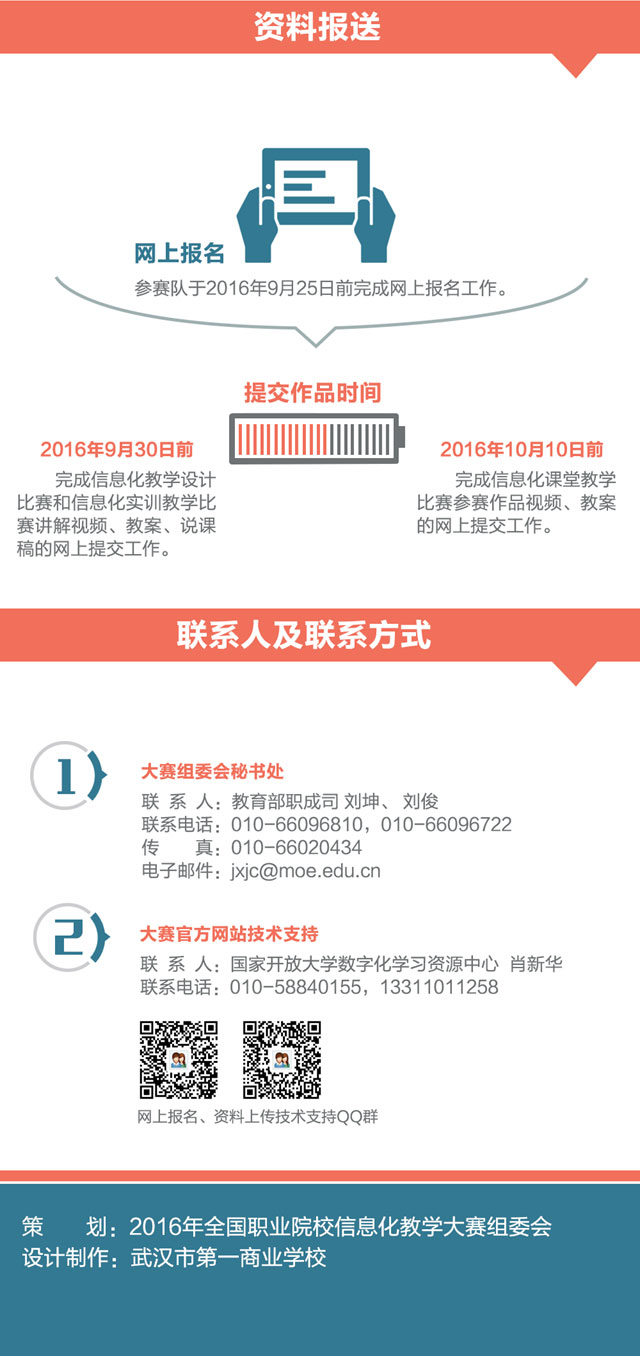 一圖教你看懂2016年全國職業(yè)院校信息化教學大賽