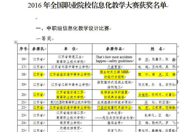 2016年全國職業(yè)院校信息化教學大賽獲獎名單